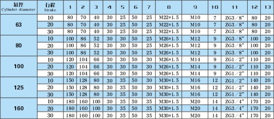 YBLZD2倍力气缸技术参数