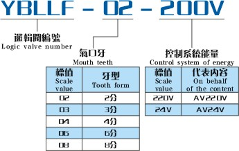 控制逻辑阀产品型号
